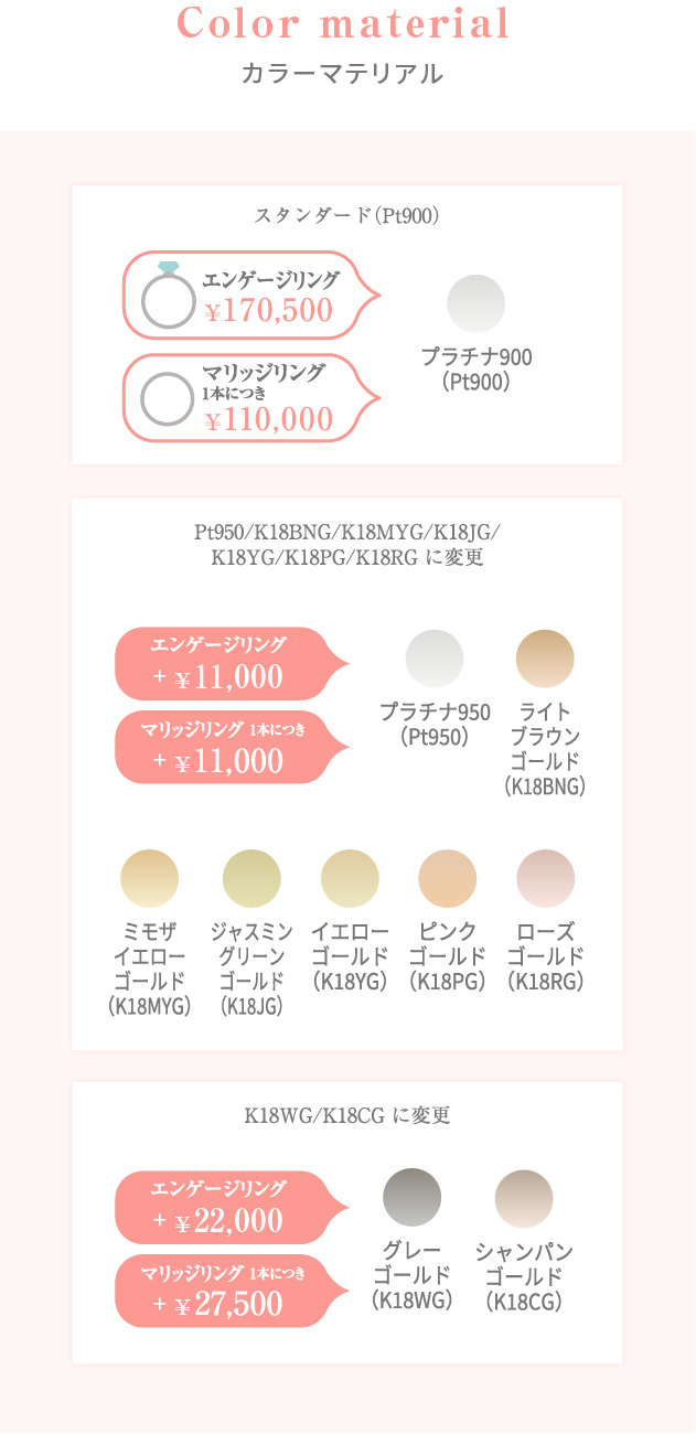 リングの素材アレンジ 素材変更価格表
