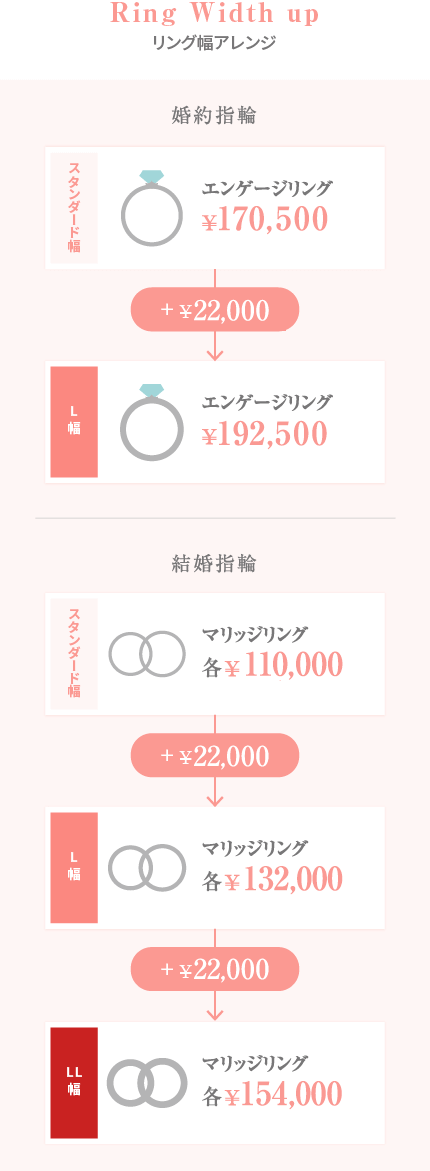リングの幅アップ&ダイヤモンドのカラットアップ