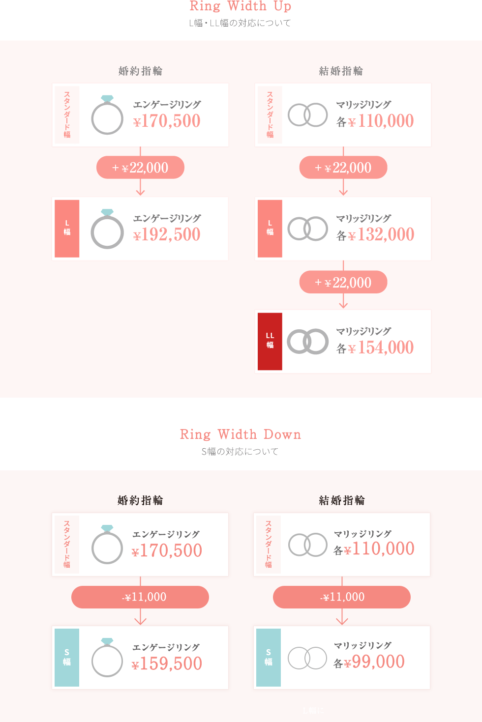 リングの幅アップ&リングの幅ダウン