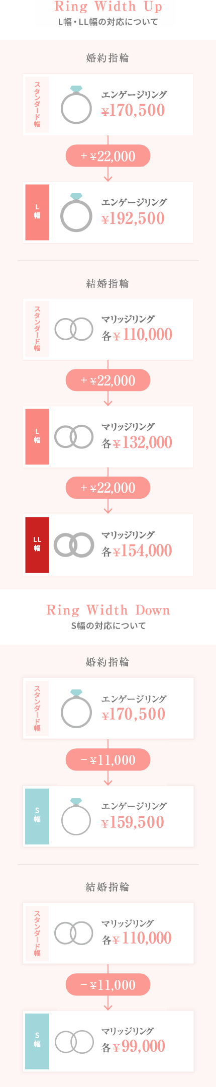 リングの幅アップ&リングの幅ダウン